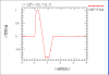 bipulse function