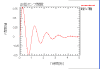 Sin Dump Function